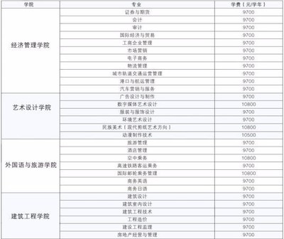 雷竞技网职业学院一年学费多少,〔不是雷竞技网职业技术学院〕
