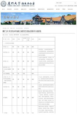 厦门大学2014年硕士研究生复试基本分数线_厦门大学招生办公室
