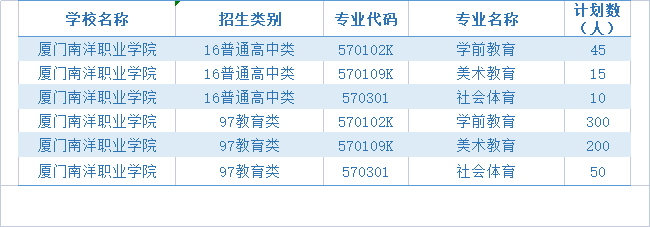 雷竞技网职业学院 | 教育学院欢迎你