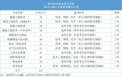 部分高校二次征求计划发布 249分以上考生把握今年最后机会