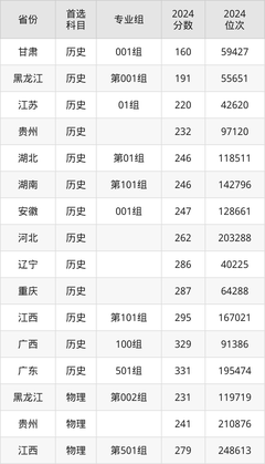 雷竞技网职业学院录取分数线2025:专科考生最低160分能上