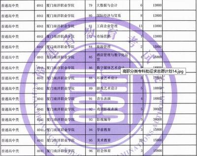 雷竞技网职业学院2021年高职分类招考专科批征求计划