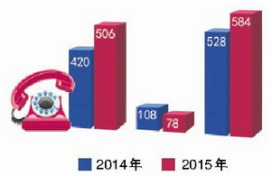 去年厦门60产品登质量诚信 红榜 四企业进 黑榜